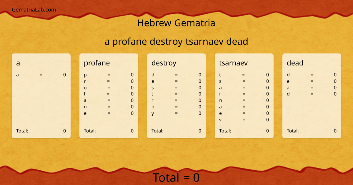 a profane destroy tsarnaev dead in hebrew Gematria